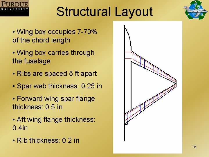 Structural Layout • Wing box occupies 7 -70% of the chord length • Wing