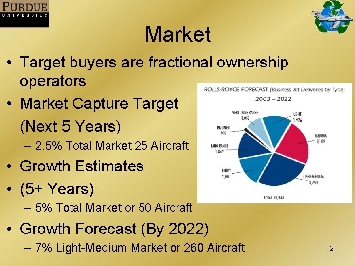 Market • Target buyers are fractional ownership operators • Market Capture Target (Next 5