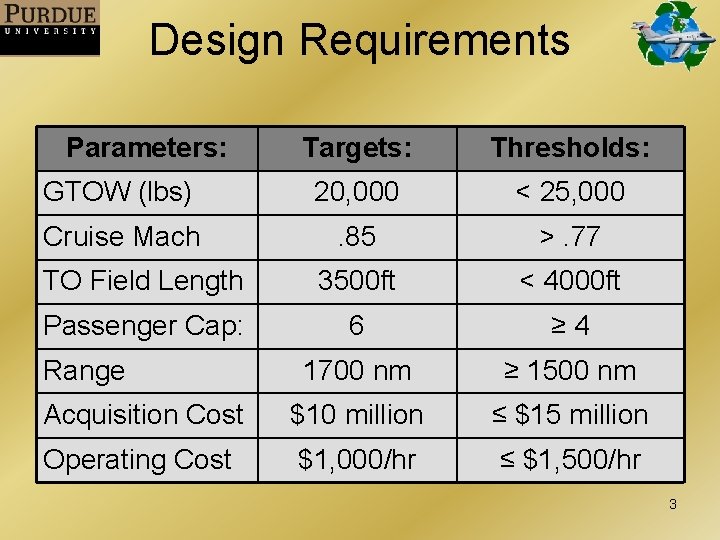 Design Requirements Parameters: Targets: Thresholds: GTOW (lbs) 20, 000 < 25, 000 Cruise Mach