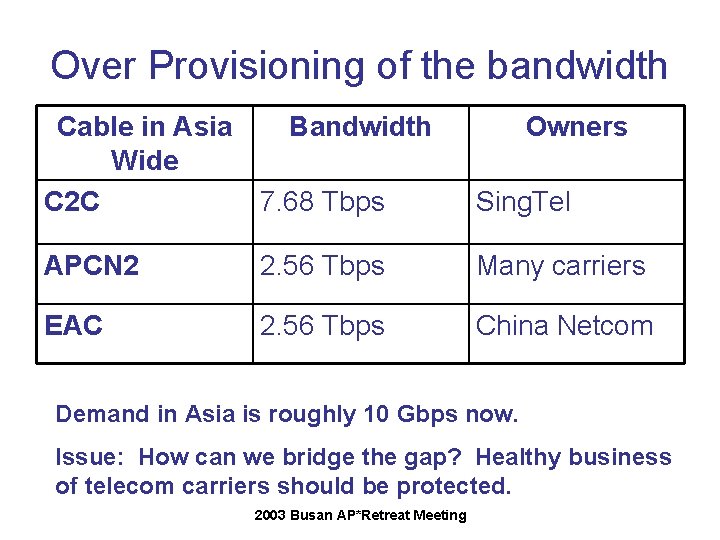 Over Provisioning of the bandwidth Cable in Asia Bandwidth Wide C 2 C 7. Over Provisioning of the bandwidth Cable in Asia Bandwidth Wide C 2 C 7.