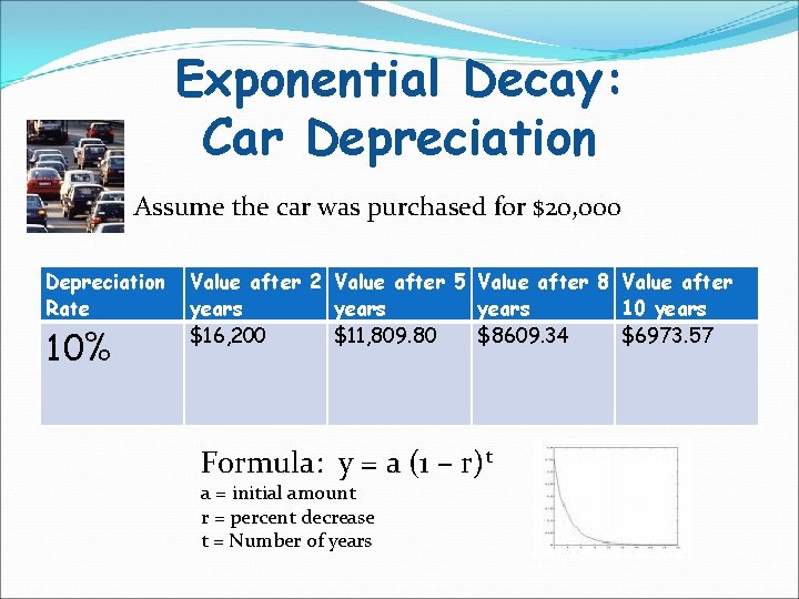 Exponential Decay: Car Depreciation Assume the car was purchased for $20, 000 Depreciation Rate