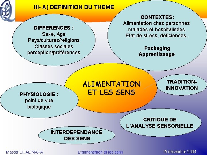 III- A) DEFINITION DU THEME CONTEXTES: Alimentation chez personnes malades et hospitalisées. Etat de