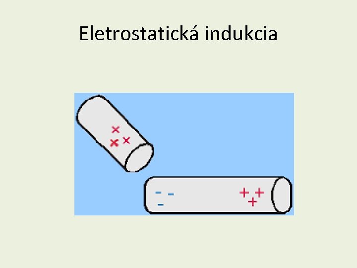 Eletrostatická indukcia 