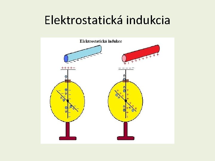 Elektrostatická indukcia 