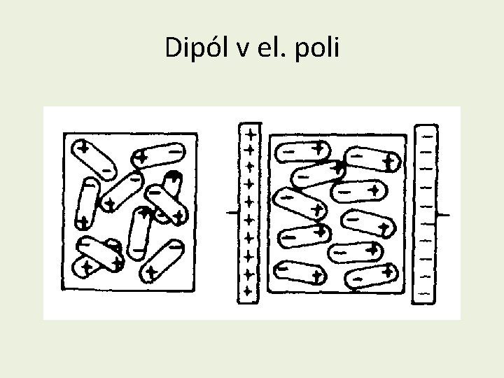 Dipól v el. poli 