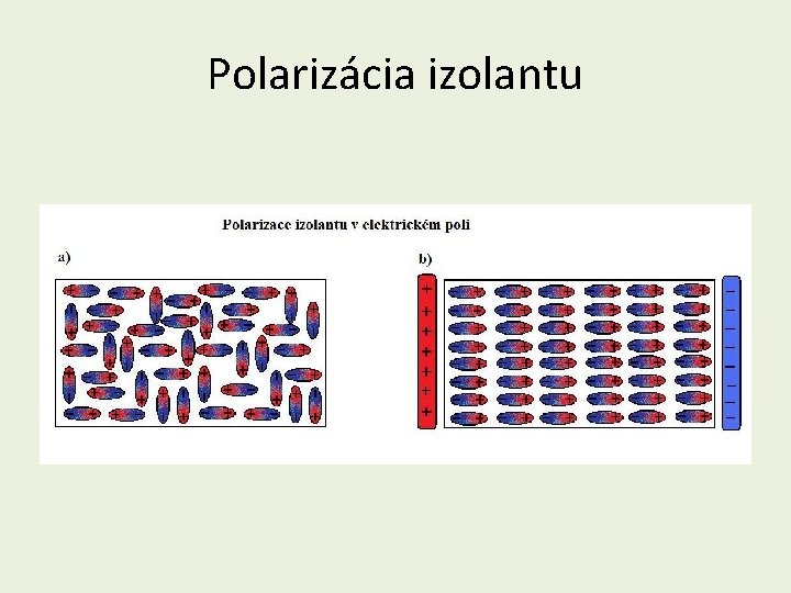 Polarizácia izolantu 