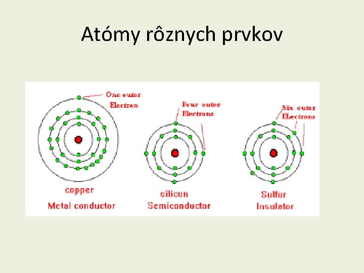 Atómy rôznych prvkov 