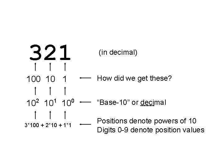 Data Representation 321 In Decimal 100 10 1