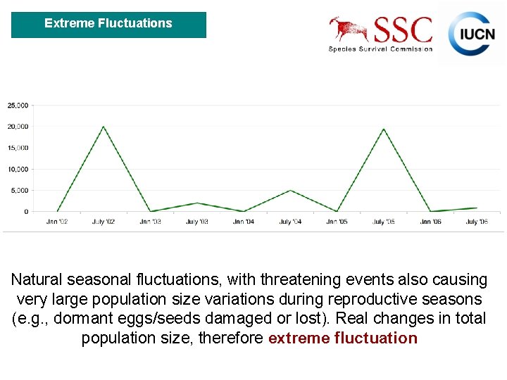 Extreme Fluctuations Natural seasonal fluctuations, with threatening events also causing very large population size