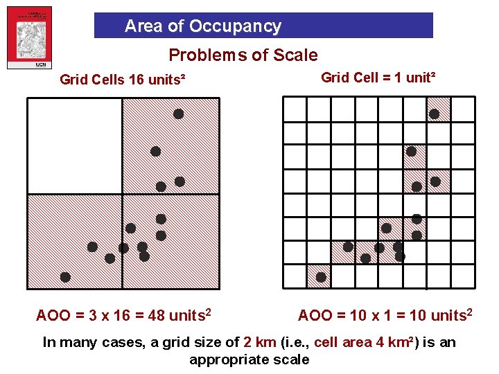 Area of Occupancy Problems of Scale Grid Cells 16 units² AOO = 3 x