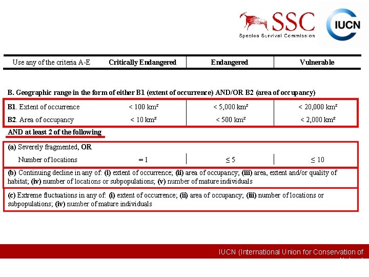 Use any of the criteria A-E Critically Endangered Vulnerable B. Geographic range in the