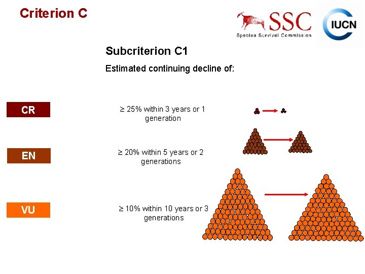 Criterion C Subcriterion C 1 Estimated continuing decline of: CR 25% within 3 years