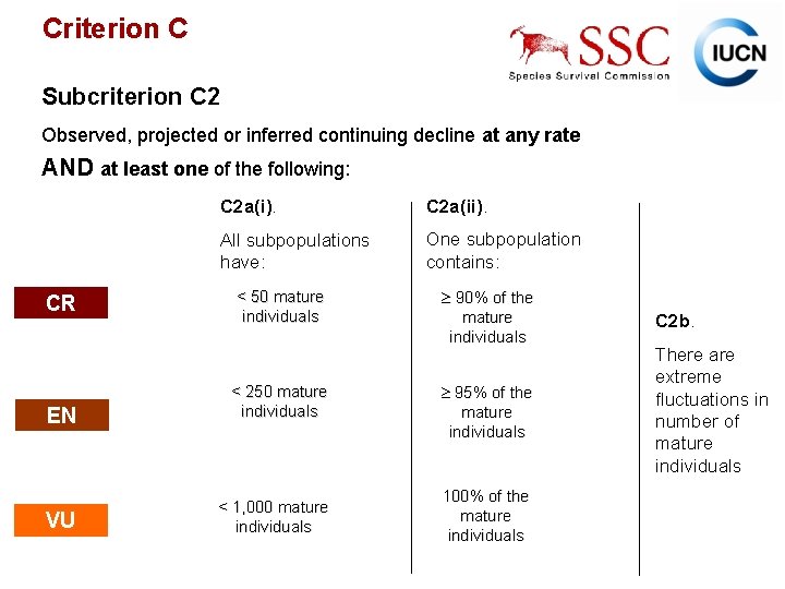 Criterion C Subcriterion C 2 Observed, projected or inferred continuing decline at any rate