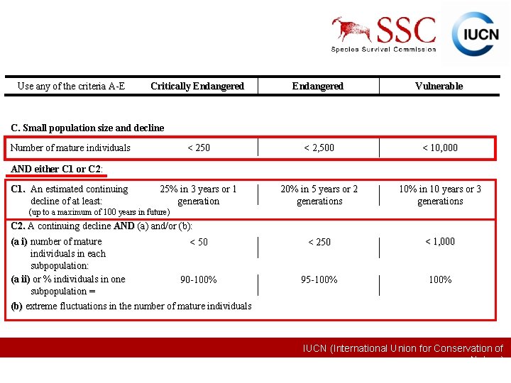 Use any of the criteria A-E Endangered Vulnerable < 250 < 2, 500 <