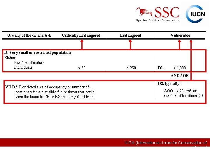 Use any of the criteria A-E Critically Endangered D. Very small or restricted population