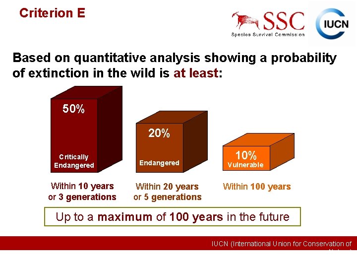 Criterion E Based on quantitative analysis showing a probability of extinction in the wild