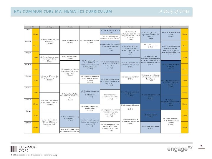 NYS COMMON CORE MATHEMATICS CURRICULUM A Story of Units 7 © 2012 Common Core,