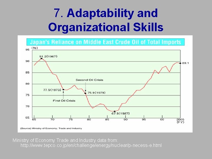 7. Adaptability and Organizational Skills Ministry of Economy Trade and Industry data from: http: 7. Adaptability and Organizational Skills Ministry of Economy Trade and Industry data from: http: