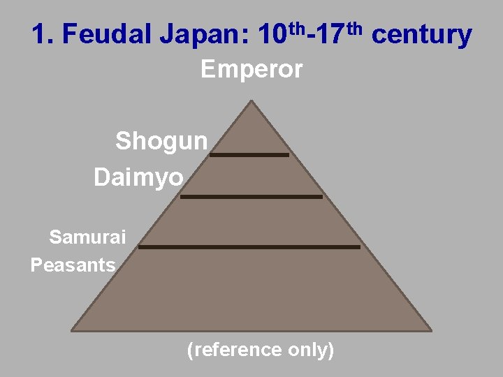 1. Feudal Japan: 10 th-17 th century Emperor Shogun Daimyo Samurai Peasants (reference only) 1. Feudal Japan: 10 th-17 th century Emperor Shogun Daimyo Samurai Peasants (reference only)