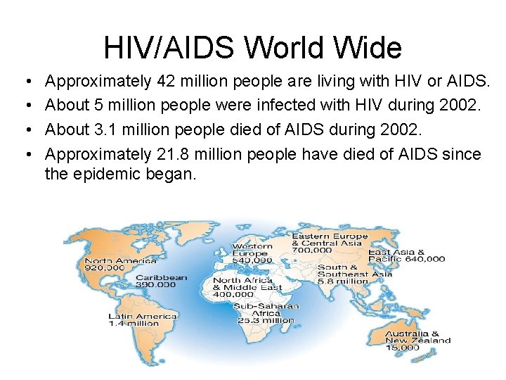 HIV/AIDS World Wide • • Approximately 42 million people are living with HIV or