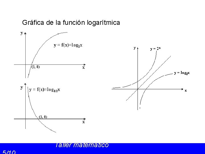 Gráfica de la función logarítmica Taller matemático 