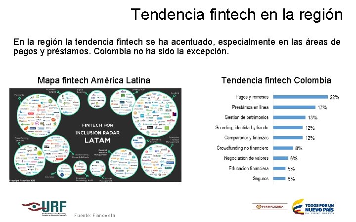 Tendencia fintech en la región En la región la tendencia fintech se ha acentuado,