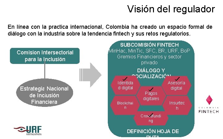 Visión del regulador En línea con la practica internacional, Colombia ha creado un espacio