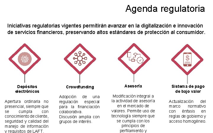 Agenda regulatoria Iniciativas regulatorias vigentes permitirán avanzar en la digitalización e innovación de servicios