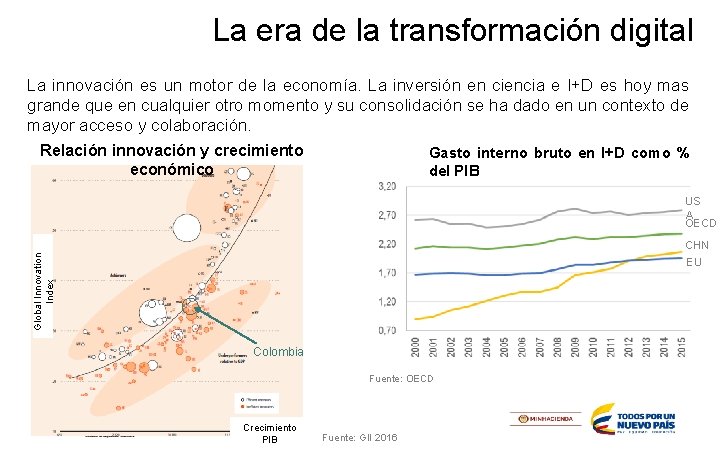 La era de la transformación digital La innovación es un motor de la economía.