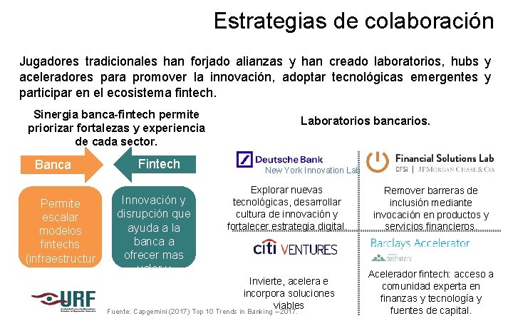 Estrategias de colaboración Jugadores tradicionales han forjado alianzas y han creado laboratorios, hubs y