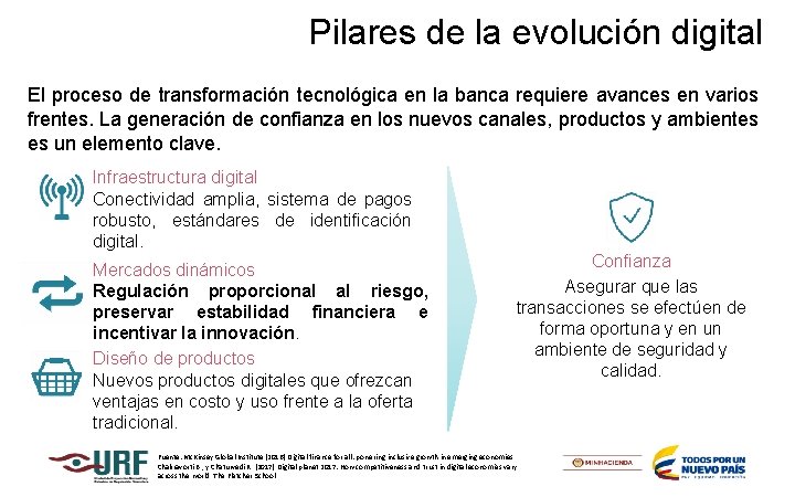 Pilares de la evolución digital El proceso de transformación tecnológica en la banca requiere
