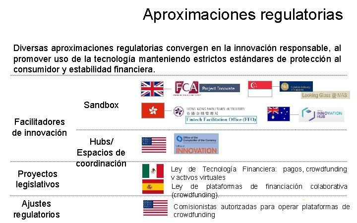 Aproximaciones regulatorias Diversas aproximaciones regulatorias convergen en la innovación responsable, al promover uso de