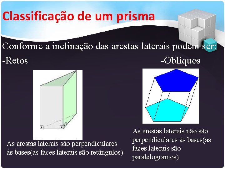 Classificação de um prisma Conforme a inclinação das arestas laterais podem ser: -Retos -Oblíquos