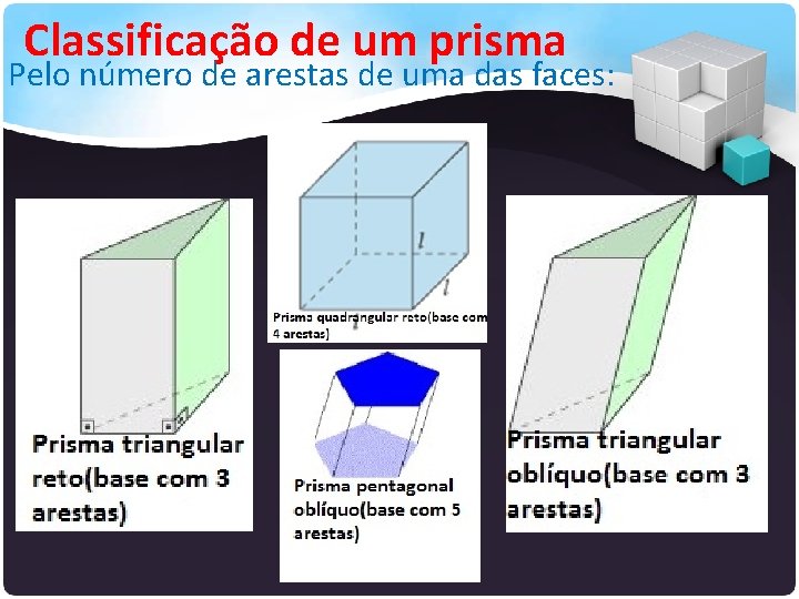 Classificação de um prisma Pelo número de arestas de uma das faces: 