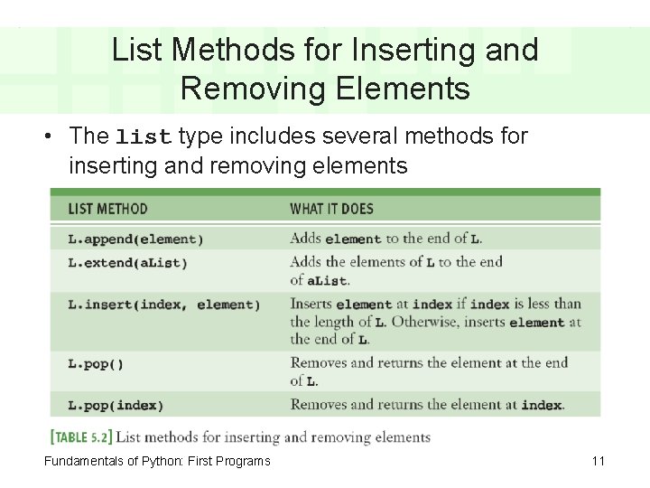 List Methods for Inserting and Removing Elements • The list type includes several methods