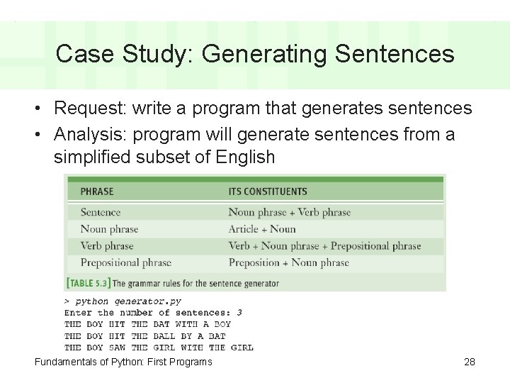 Case Study: Generating Sentences • Request: write a program that generates sentences • Analysis: