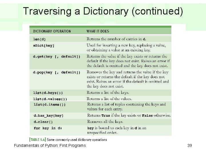 Traversing a Dictionary (continued) Fundamentals of Python: First Programs 39 
