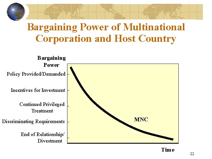 Bargaining Power of Multinational Corporation and Host Country Bargaining Power Policy Provided/Demanded Incentives for