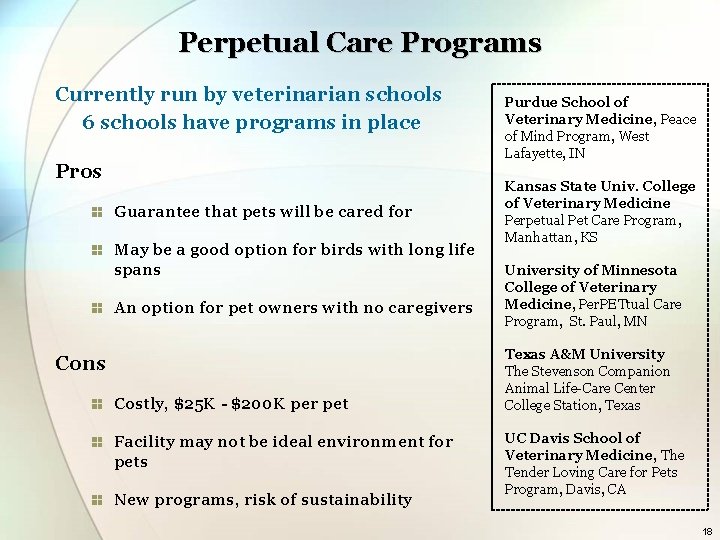 Perpetual Care Programs Currently run by veterinarian schools 6 schools have programs in place