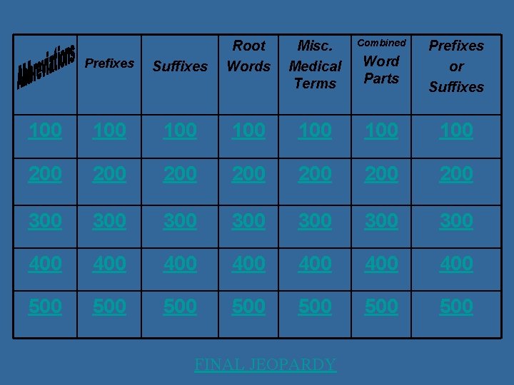 Misc. Medical Terms Combined Word Parts Prefixes or Suffixes Prefixes Suffixes Root Words 100