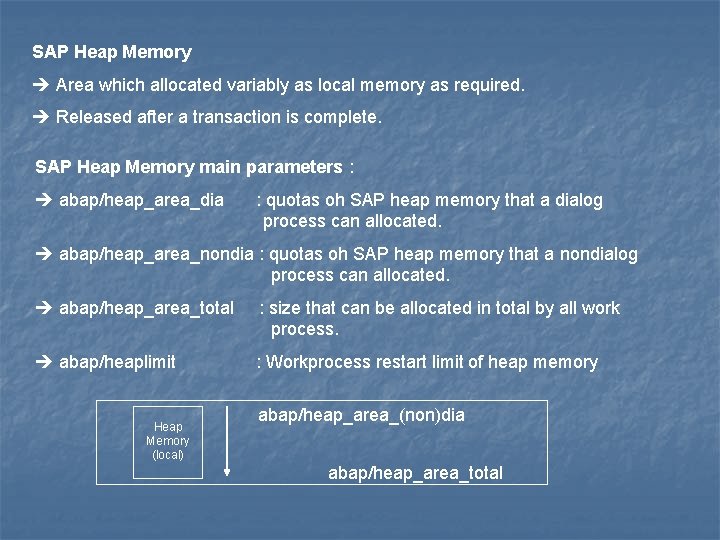 SAP Heap Memory Area which allocated variably as local memory as required. Released after