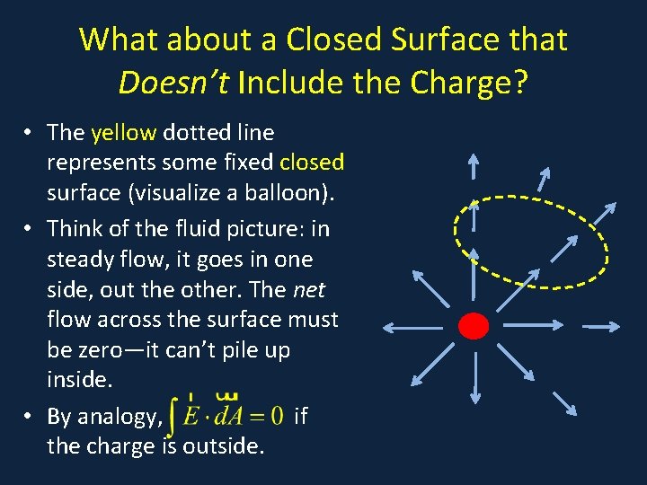 What about a Closed Surface that Doesn’t Include the Charge? • a • The