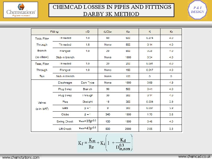 CHEMCAD LOSSES IN PIPES AND FITTINGS DARBY 3 K METHOD www. chemstations. net www.