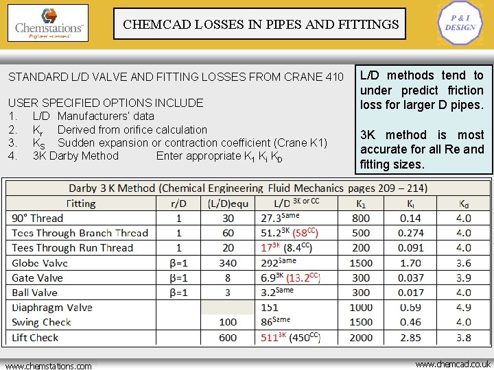 CHEMCAD LOSSES IN PIPES AND FITTINGS STANDARD L/D VALVE AND FITTING LOSSES FROM CRANE