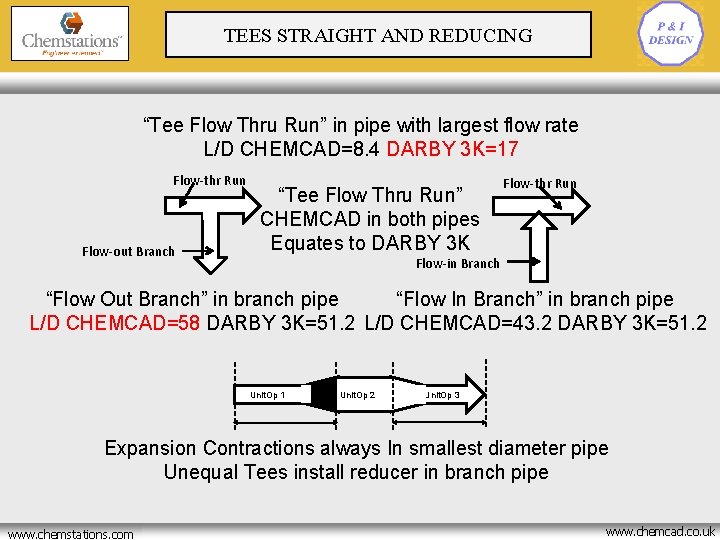 TEES STRAIGHT AND REDUCING “Tee Flow Thru Run” in pipe with largest flow rate