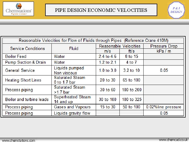 CRYOGENIC BATCH REACTOR PIPE DESIGN ECONOMIC VELOCITIES OPTIMISATION www. chemstations. net www. chemstations. com