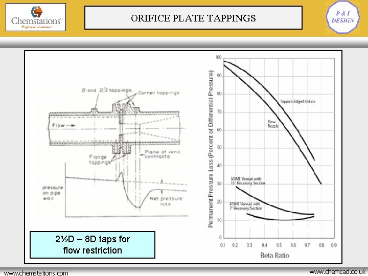 ORIFICE PLATE TAPPINGS 2½D – 8 D taps for flow restriction www. chemstations. net