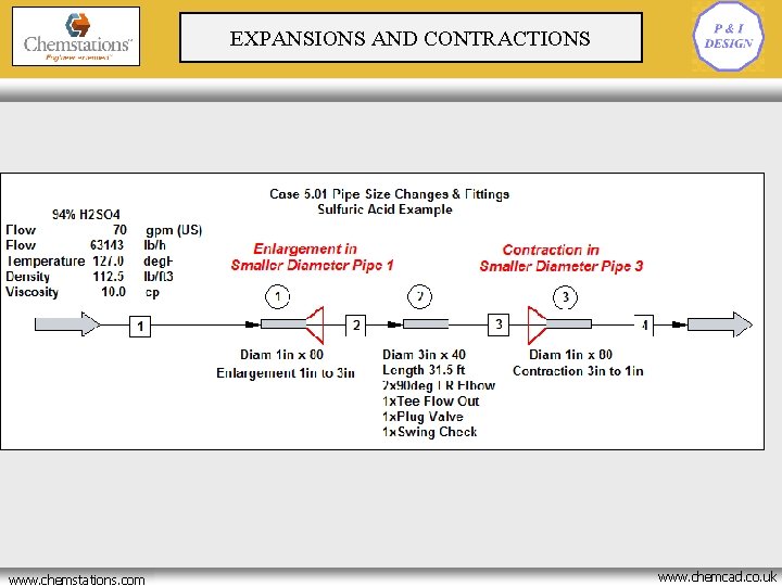 EXPANSIONS AND CONTRACTIONS www. chemstations. net www. chemstations. com www. chemcad. co. uk 