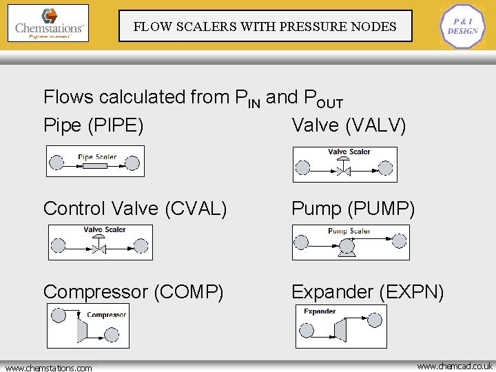CRYOGENIC BATCH REACTOR FLOW SCALERS WITH PRESSURE NODES OPTIMISATION Flows calculated from PIN and