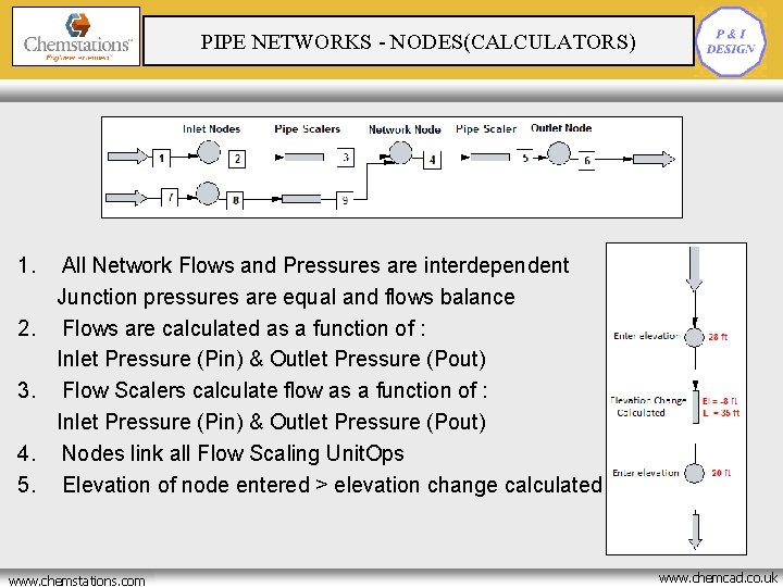 CRYOGENIC BATCH REACTOR PIPE NETWORKS - NODES(CALCULATORS) OPTIMISATION 1. 2. 3. 4. 5. All